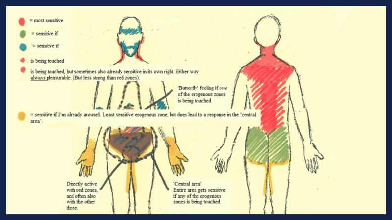Quelle est la sensation quand on jouit ?